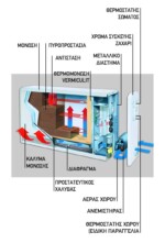 Θερμοσυσσωρευτής Dimplex VFMi- τομή