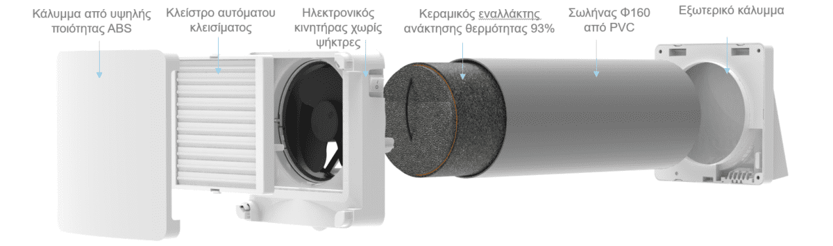 εξαερισμός με ανάκτηση Tempero Eco τομή χαρακτηριστικά