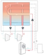 διάγραμμα συστήματος Αντλίας θερμότητας υψηλών θερμοκρασιών Dimplex HRC για σώματα καλοριφέρ