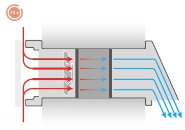 κύκλος λειτουργίας συστήματος αερισμού - εξαερισμού με ανάκτηση θερμότητας