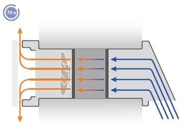 Σύστημα για αερισμό - εξαερισμό με ανάκτηση θερμότητας κύκλος λειτουργίας